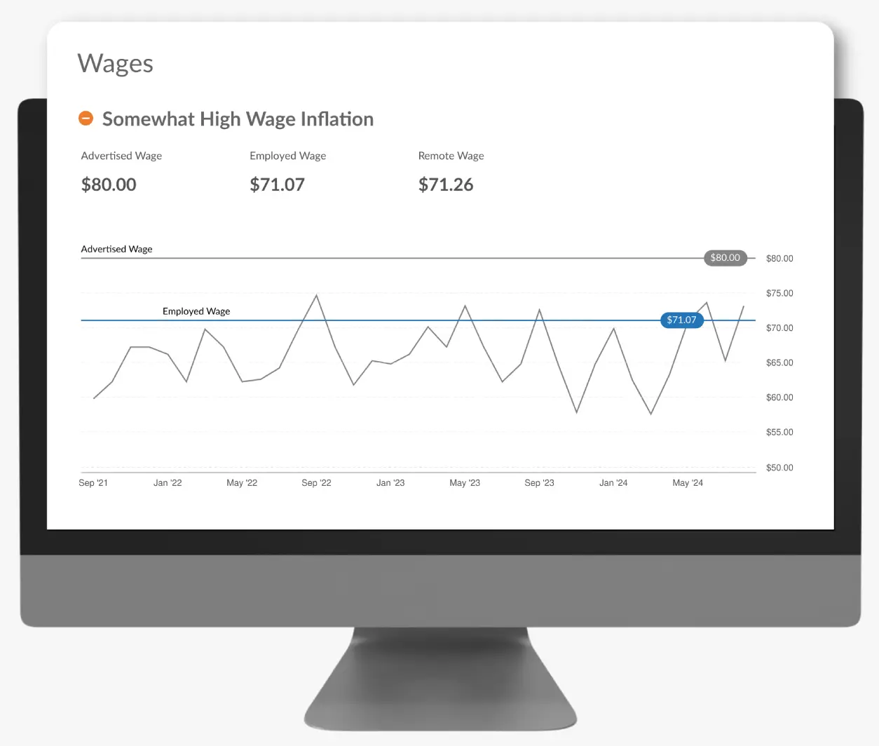 Labor Market Data Landing Page v1