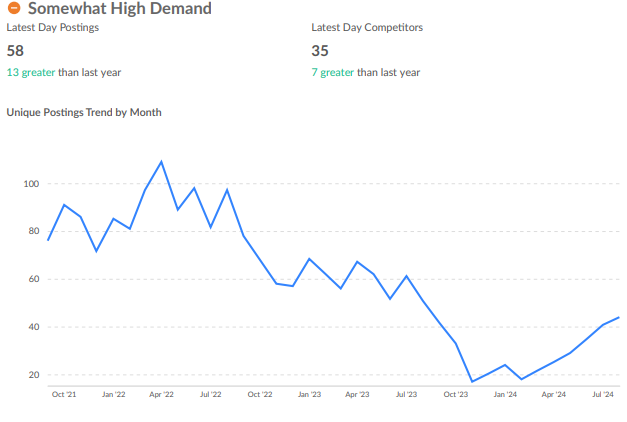 supply and demand trends