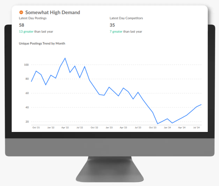 supply and demand trends