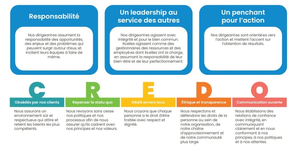 CREDO